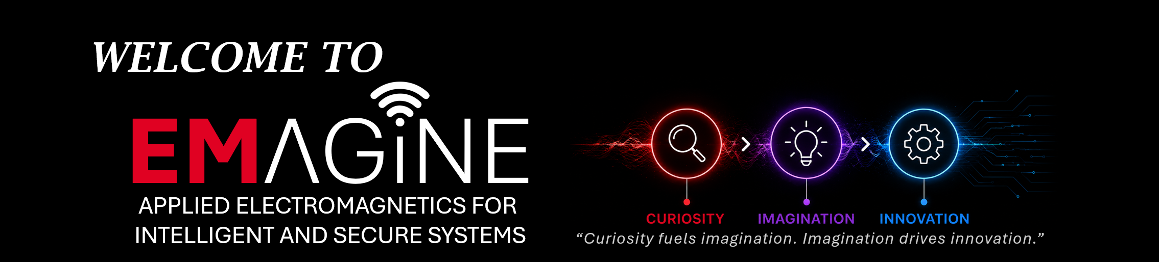EMAGINE Laboratory concept graphic with curiosity, imagination, and innovation