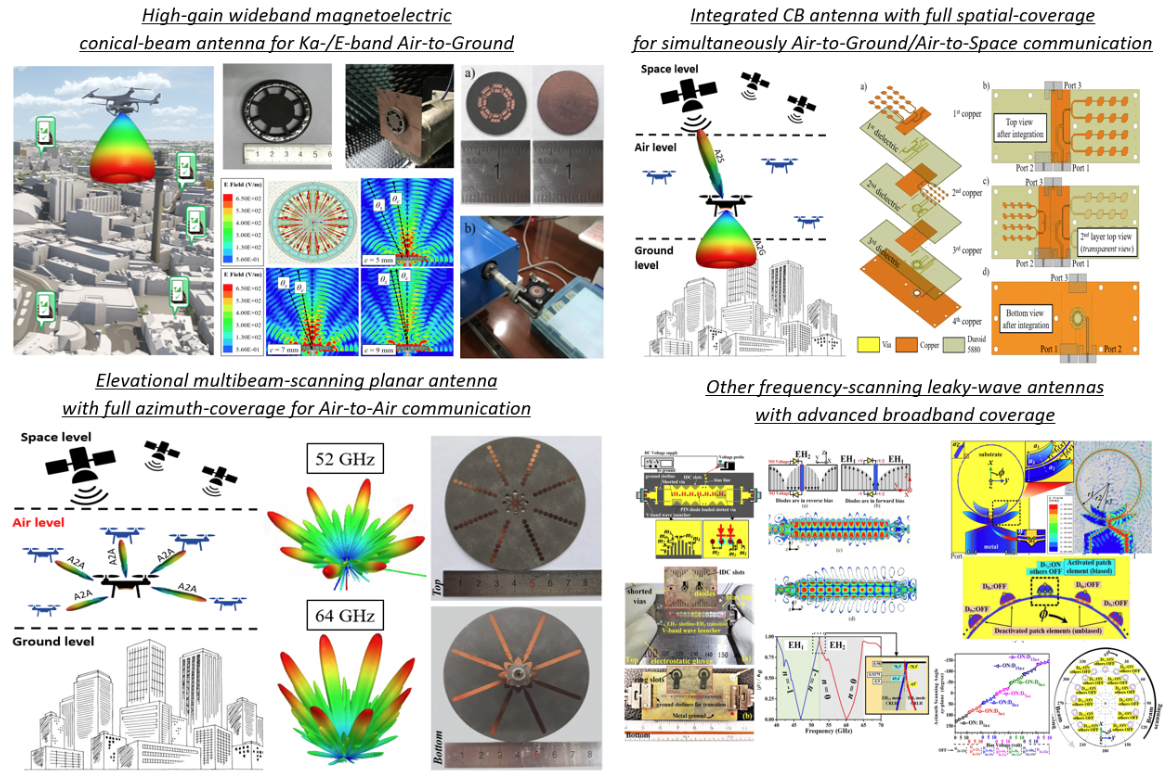 Millimeter-wave aerodynamic antenna systems and prototypes