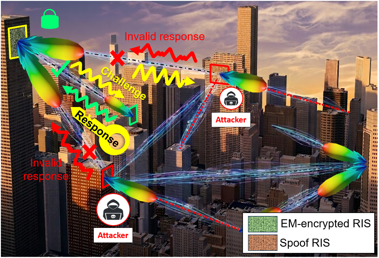 RF hardware cybersecurity concept