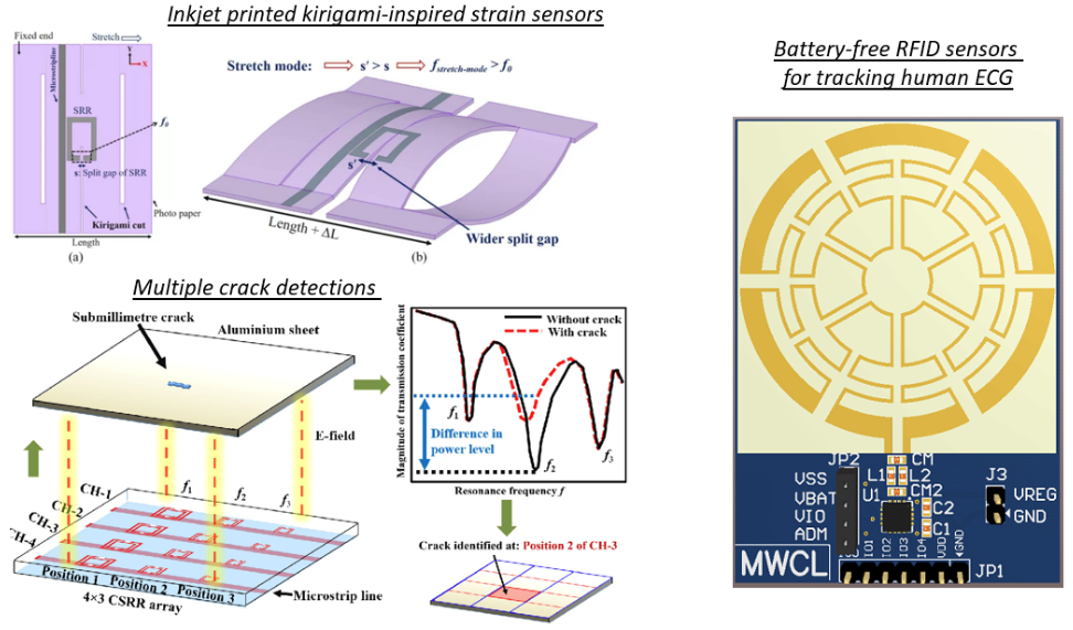 Kirigami strain sensors, crack detection sensors, and battery-free RFID ECG sensor