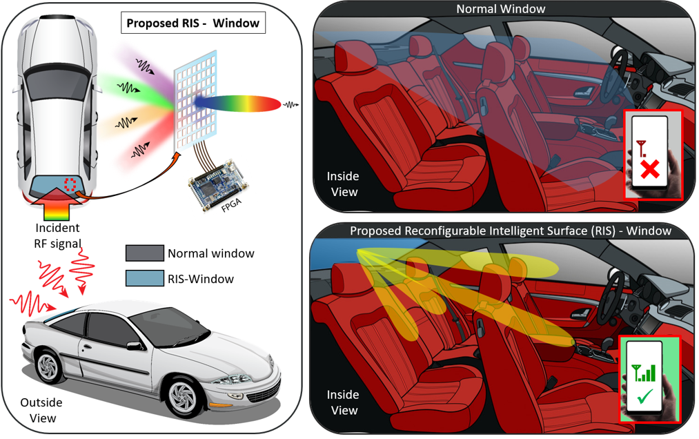Reconfigurable intelligent surface concept